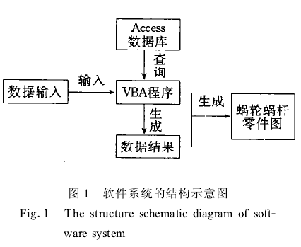 蜗轮蜗杆减速机,蜗轮蜗杆