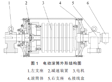 电动滚筒,滚筒减速机