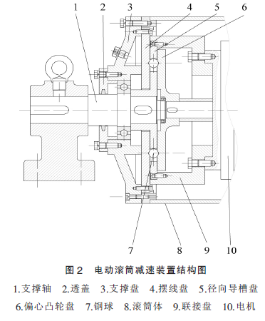 电动滚筒,泰兴牌电动滚筒